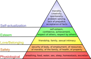 A triangle visualization of Maslow's Hierarchy of needs